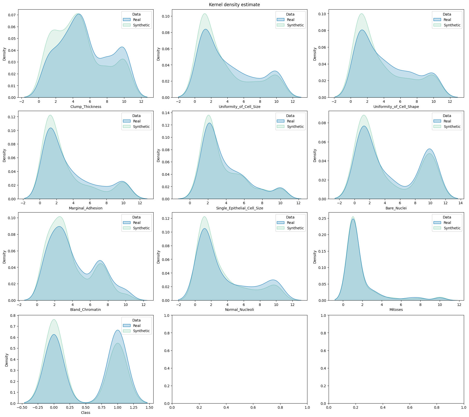 ../_images/tutorial_synthetic_data_generation_34_0.png